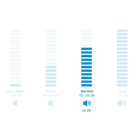 Tharëse Rrobash Miele TSD 643 WP 9 kg – Heat Pump, EcoSpeed, Wash2Dry, DryCare40, Klasa C, 10 imazh