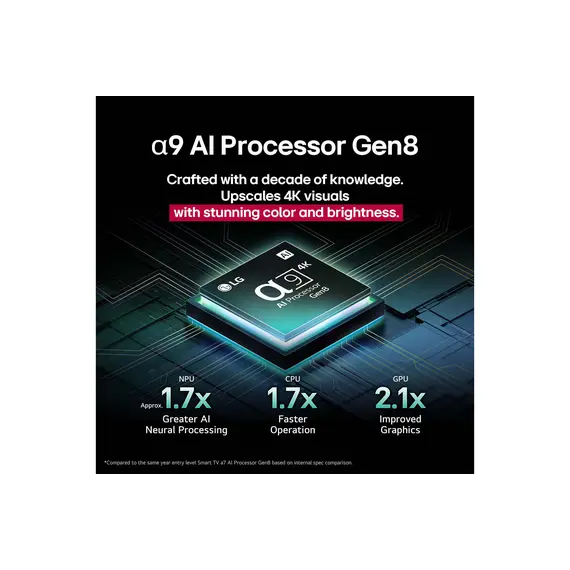 TV 65" LG OLED65C51LA.AEU OLED Evo AI C5 4K Smart TV (2025), 5 imazh