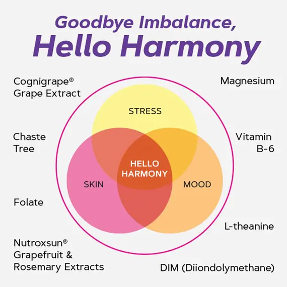 GNC Womens Hello Harmony suplement për balancë hormonale dhe humor, 2 imazh