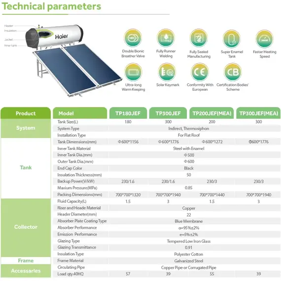 Panel Diellor Haier TP180JEF 200 L, 7 imazh