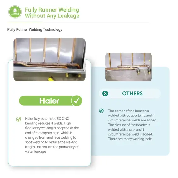 Solar Panel Haier TP300JEF 300 L, 6 imazh