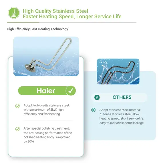 Solar Panel Haier TP300JEF 300 L, 5 imazh