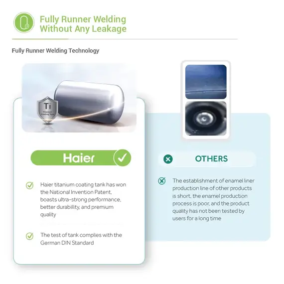 Solar Panel Haier TP300JEF 300 L, 3 imazh